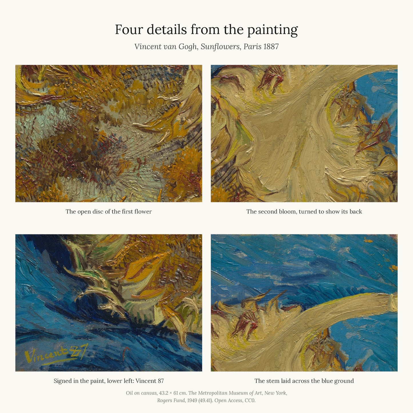 Four details from the painting: the open disc of the first flower, the second bloom turned to show its back, the signature Vincent 87, and a stem laid across the blue ground