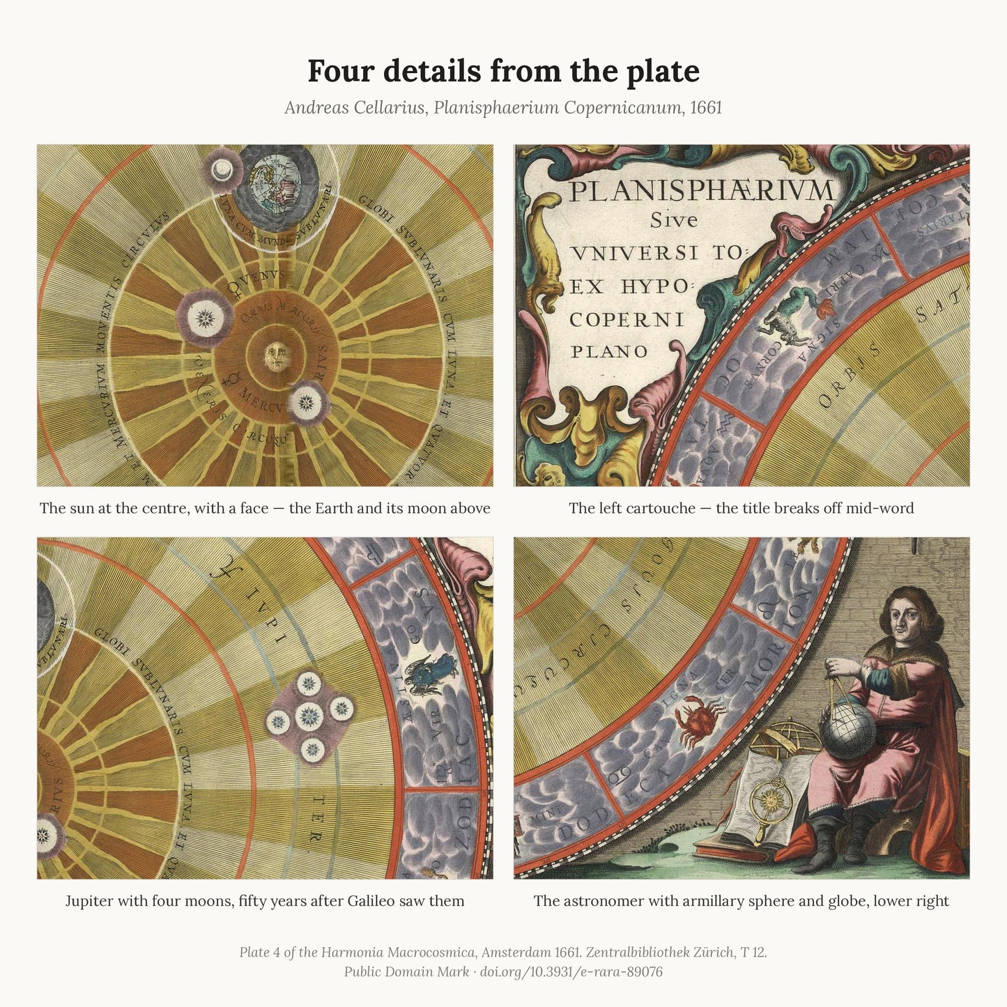 Four details from the plate: the sun with its face at the centre, the cartouche where the title breaks off mid-word, Jupiter with its four moons, and the astronomer in the lower right corner