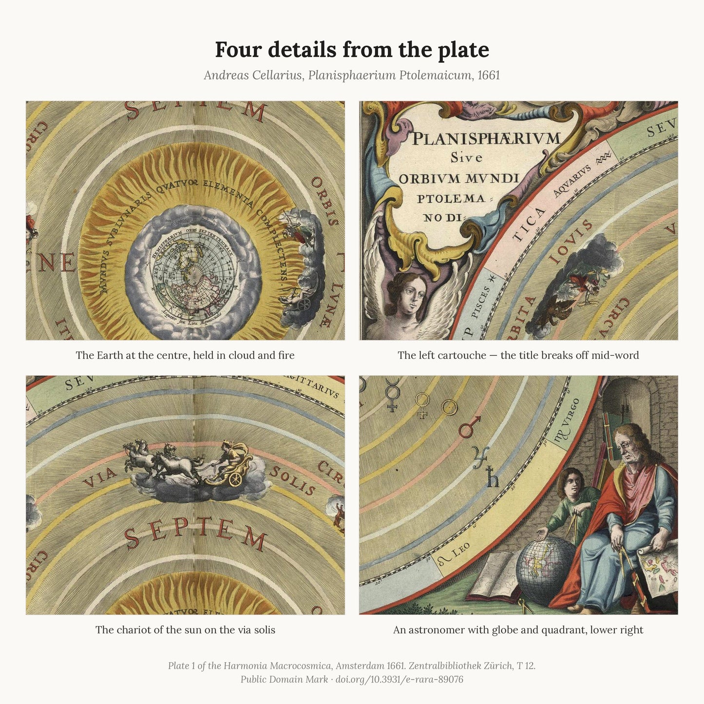 Four details from the plate: the Earth held in cloud and fire, the cartouche where the title breaks off mid-word, the chariot of the sun, and the astronomer in the lower right corner