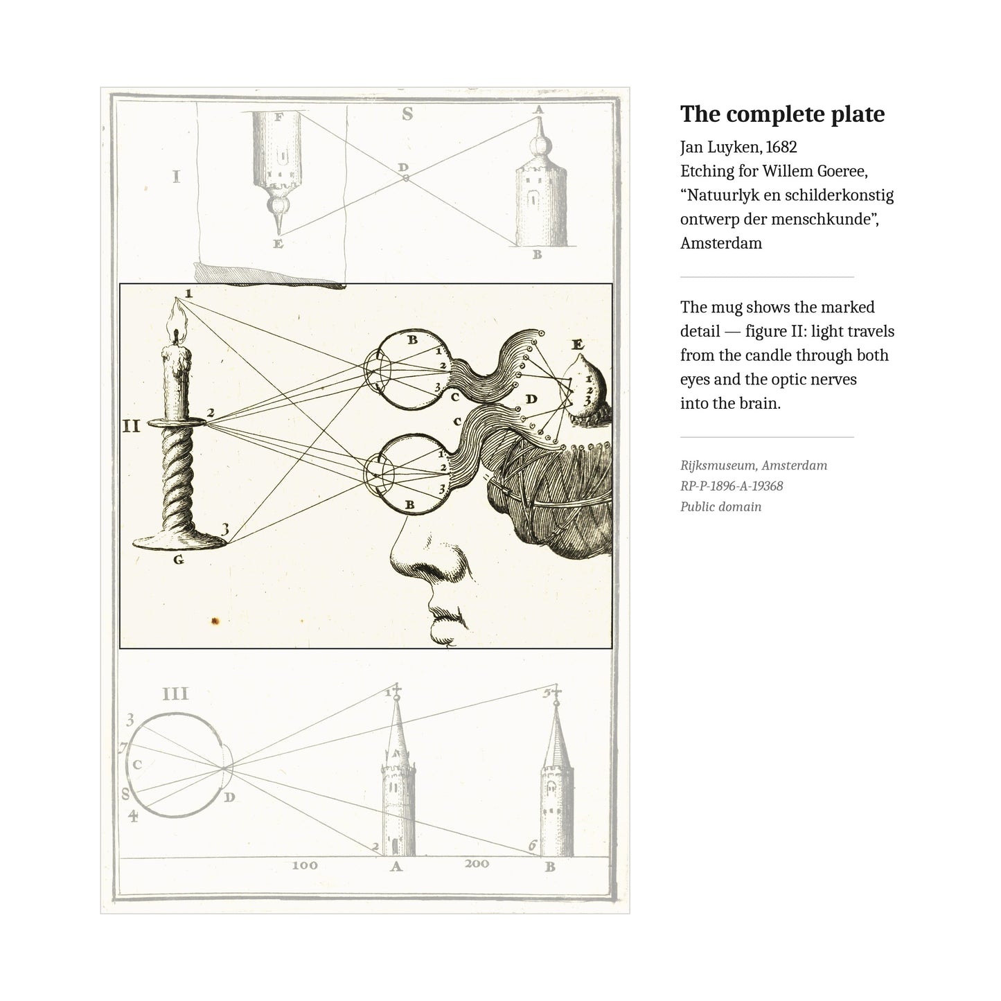The complete 1682 plate by Jan Luyken with the printed detail marked, Rijksmuseum RP-P-1896-A-19368