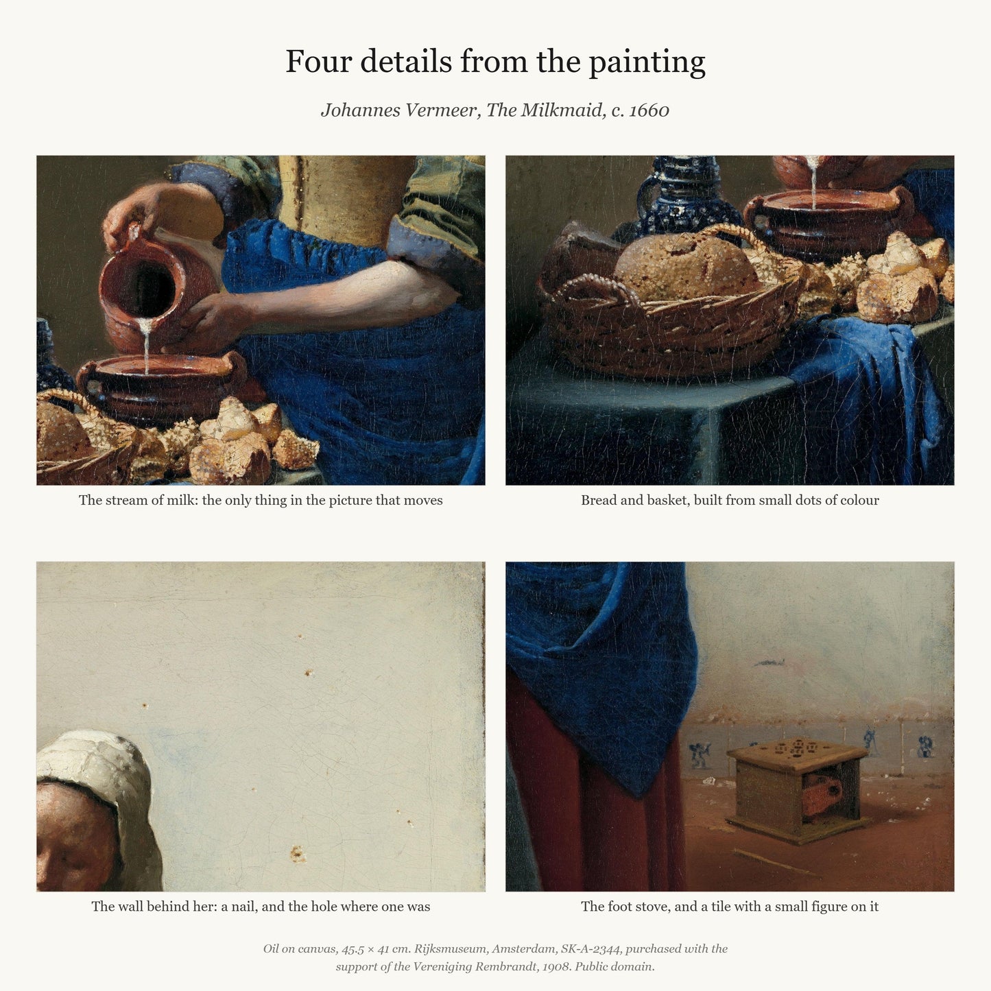 Four details from the painting: the stream of milk, the bread and basket, the nail on the empty wall, and the foot stove with its tiles