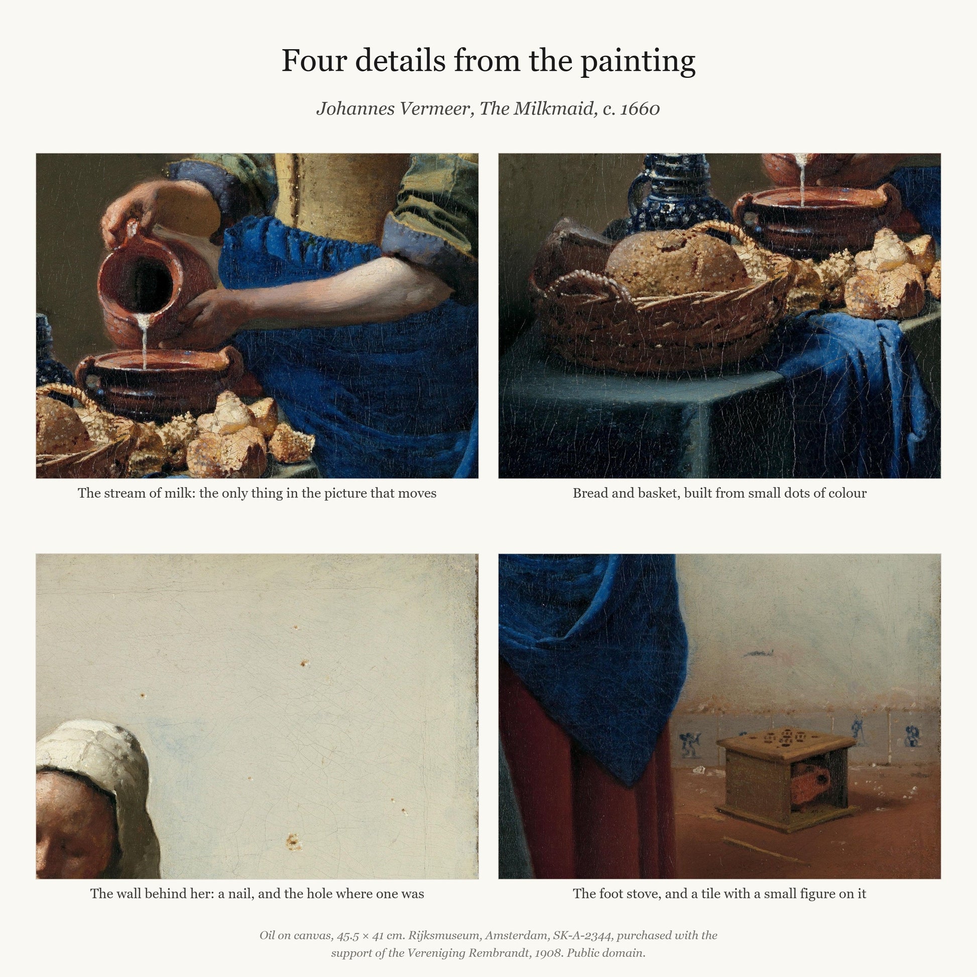 Four details from the painting: the stream of milk, the bread and basket, the nail on the empty wall, and the foot stove with its tiles