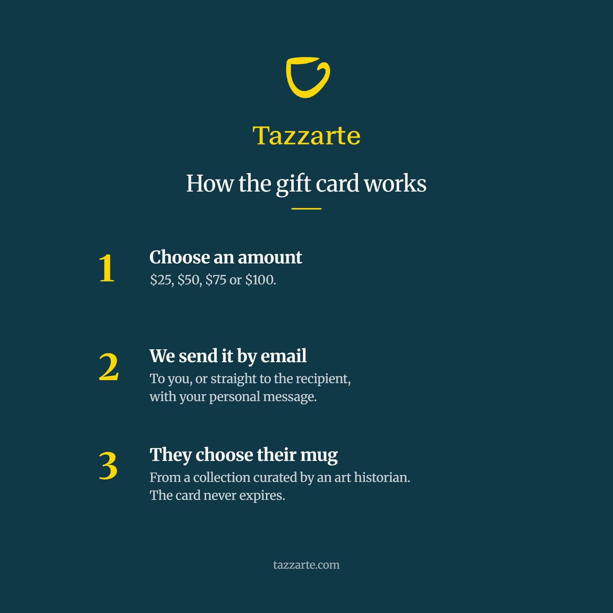 So funktioniert die Tazzarte-Geschenkkarte: Betrag wählen, Zustellung per E-Mail, für jede Kunsttasse einlösbar, ohne Ablaufdatum
